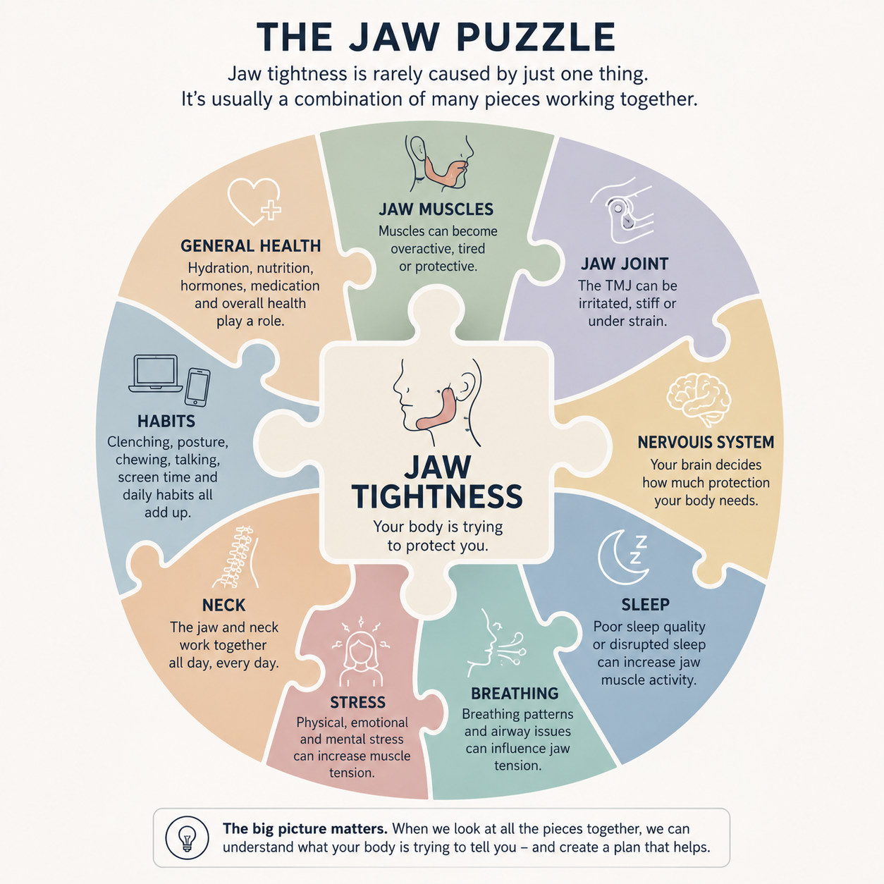 Why Does My Jaw Feel Tight? Common Causes, TMJ, Clenching & What You Can Do